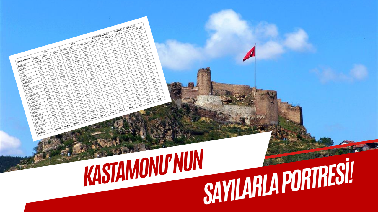 Kastamonu’nun sayılarla portresi!
