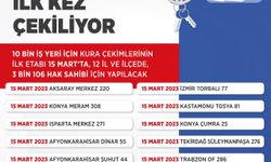 TOKİ’den Tosya’ya  81 İşyeri