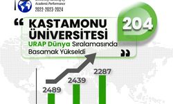 Kastamonu Üniversitesi, URAP'ta 152 sıra yükseldi