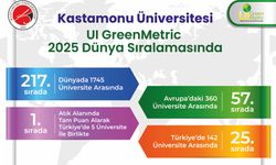 Kastamonu Üniversitesi, dünya sıralamasında 104 basamak yükseldi