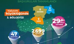 Kastamonu, Çankırı ve Sinop bütçede Türkiye üçüncüsü oldu