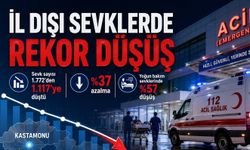 Kastamonu'dan il dışına sevklerde düşüş!