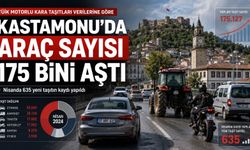 Kastamonu’da araç sayısı 175 bin 540’a ulaştı