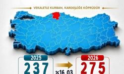 Cide'den Diyanet Vakfı'na 275 kurban hissesi bağışı