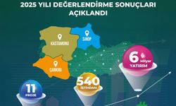 Kastamonu, Çankırı ve Sinop’a 11 yeni proje müjdesi