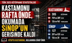Kastamonu rafta önde, okumada Sinop'un gerisinde kaldı