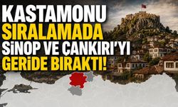 Kastamonu sıralamada Sinop ve Çankırı'yı geride bıraktı