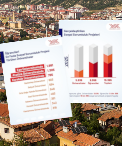 Kastamonu Üniversitesi Türkiye'de ilk 10'da