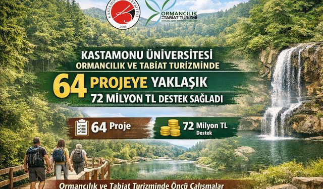 Kastamonu Üniversitesi'nde 64 projeyle 72 Milyon TL’lik katkı