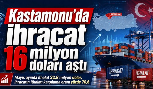 Kastamonu’da ihracat Mayıs ayında 16 milyon doları aştı