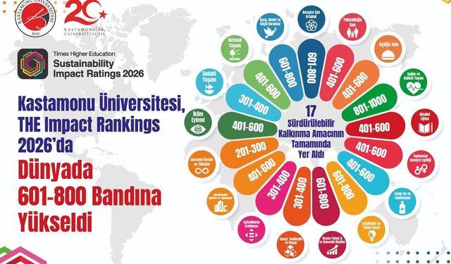 Kastamonu Üniversitesi’nden uluslararası başarı