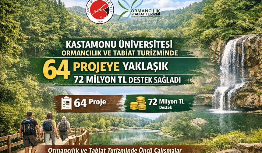 Kastamonu Üniversitesi'nde 64 projeyle 72 Milyon TL’lik katkı