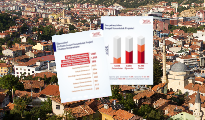 Kastamonu Üniversitesi Türkiye'de ilk 10'da