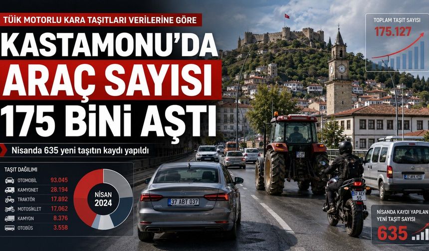 Kastamonu’da araç sayısı 175 bin 540’a ulaştı