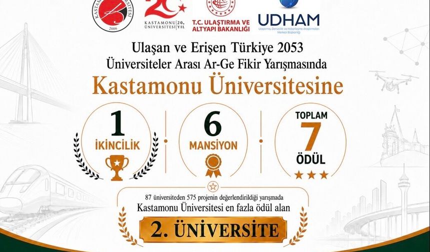Kastamonu Üniversitesi UDHAM Yarışmasında en fazla ödül alan üniversite oldu
