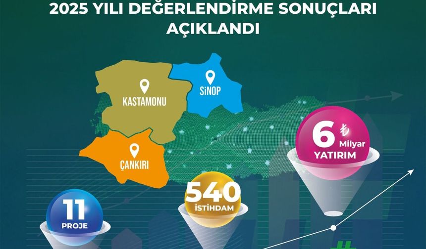 Kastamonu, Çankırı ve Sinop’a 11 yeni proje müjdesi