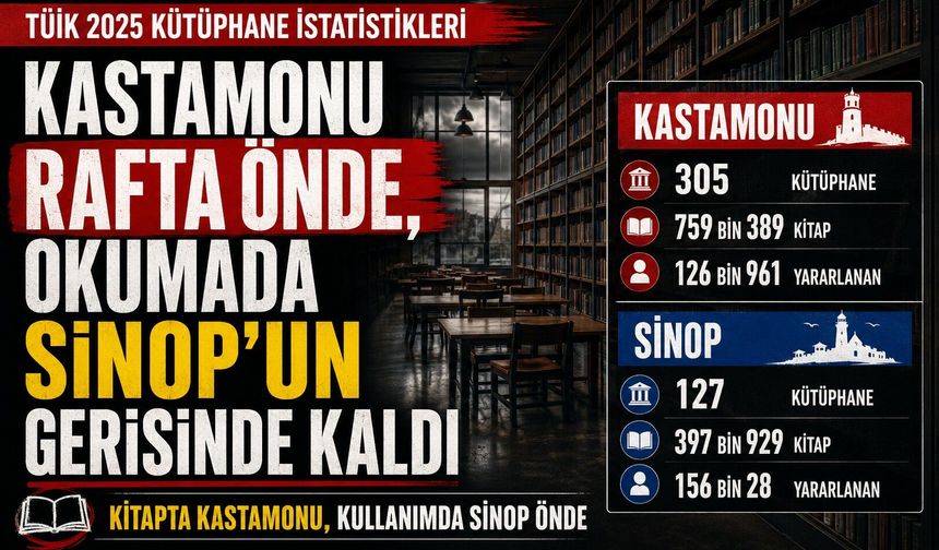 Kastamonu rafta önde, okumada Sinop'un gerisinde kaldı