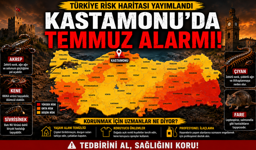 Türkiye risk haritası yayımlandı: Kastamonu’da Temmuz alarmı!