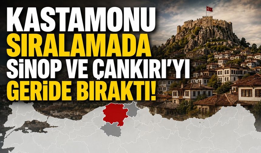 Kastamonu sıralamada Sinop ve Çankırı'yı geride bıraktı