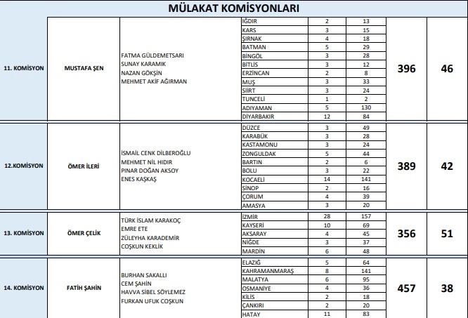 komisyonlarkastamonu