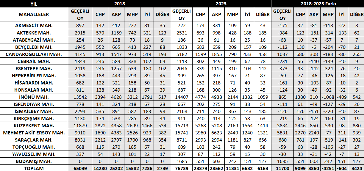 Ekran görüntüsü 2023-05-18 104533