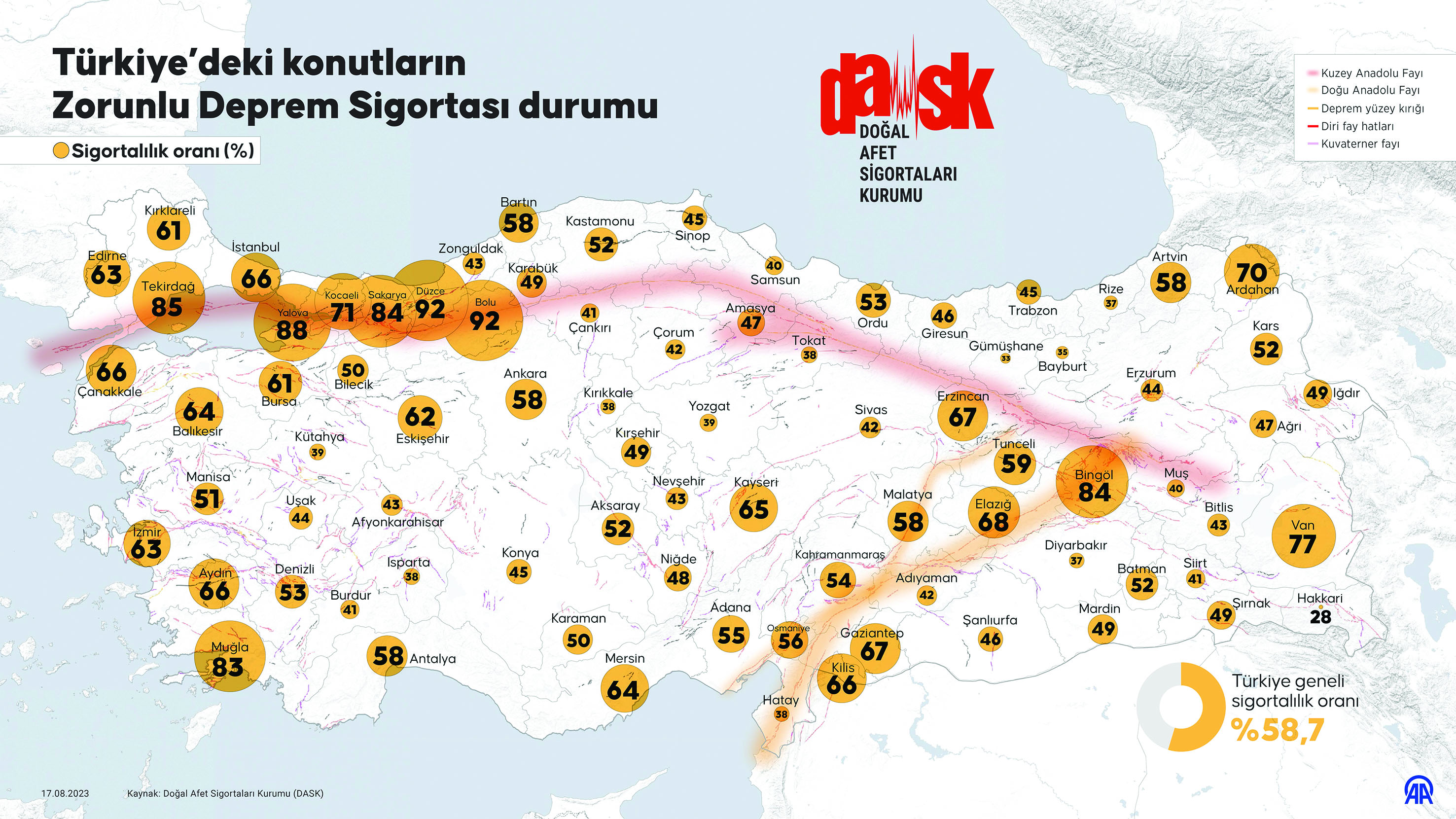 info