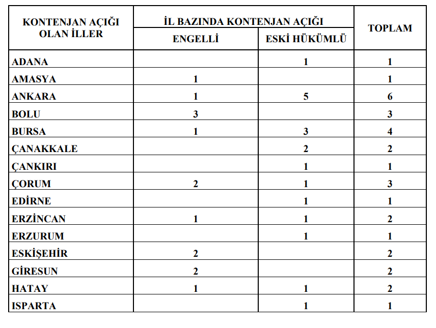 Ogm Kastamonu'da Daimi Işçi Alımı Yapacak (7)