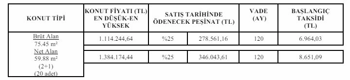 Toki̇’den Kastamonu’da 6964 Tl Taksitle Ev Alma Fırsatı! (2)