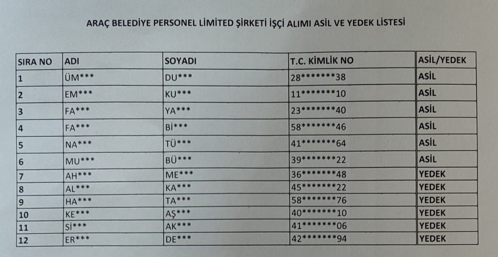 Araç Belediyesi Personel