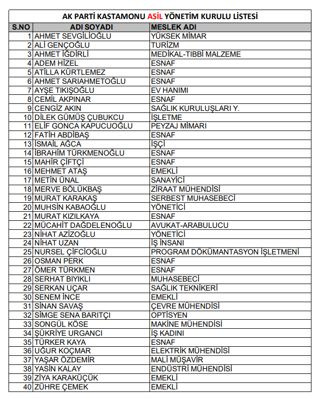 Asil Liste