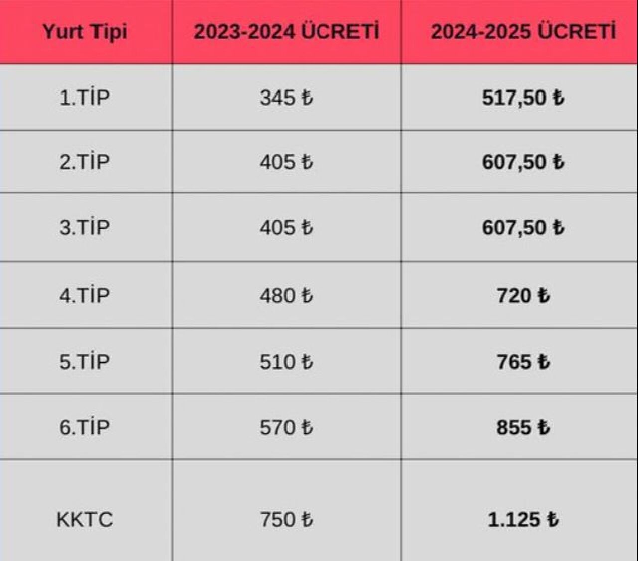 Kyk Yurt Ücretleri