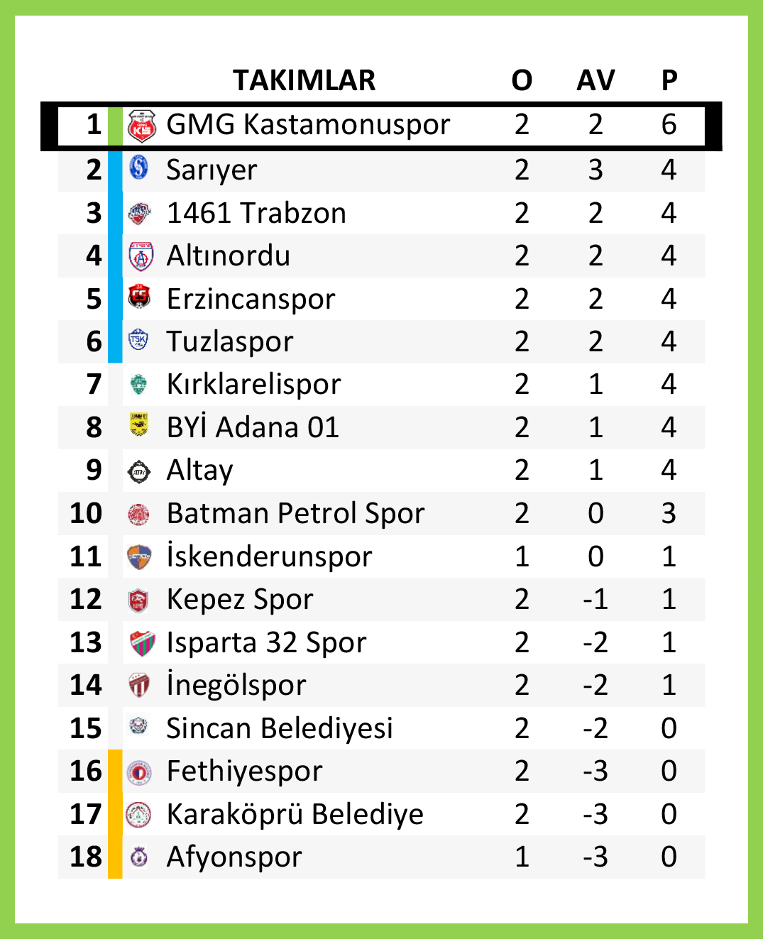 GMG Kastamonuspor Puan Durumu