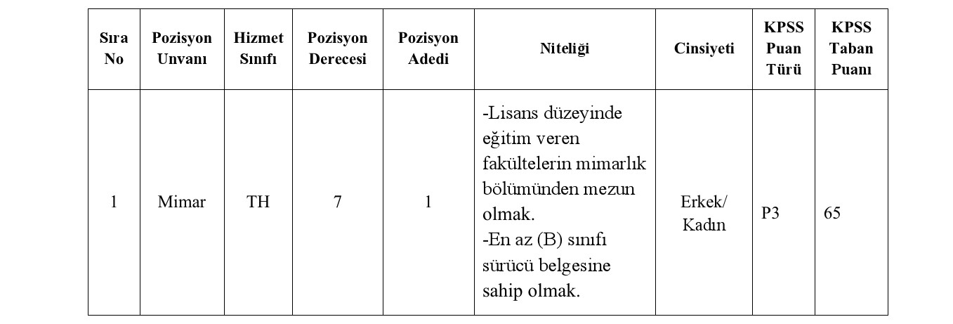 Ağlı Belediye Personel Alım