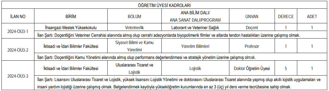 Kastamonu Üniversitesi Personel Alımı 1 (1)