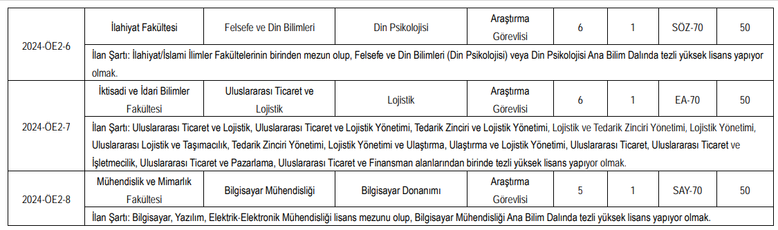 Kastamonu Üniversitesi Personel Alımı 1 (5)