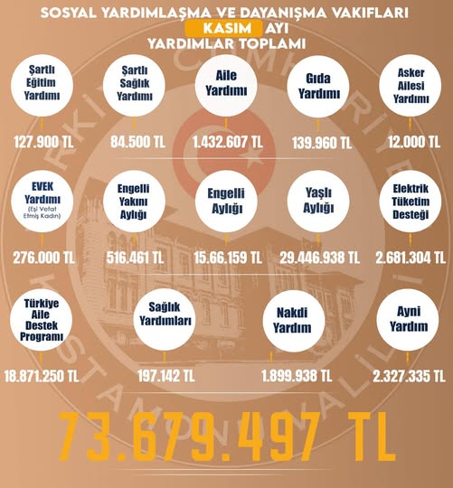 kastamonu yardım