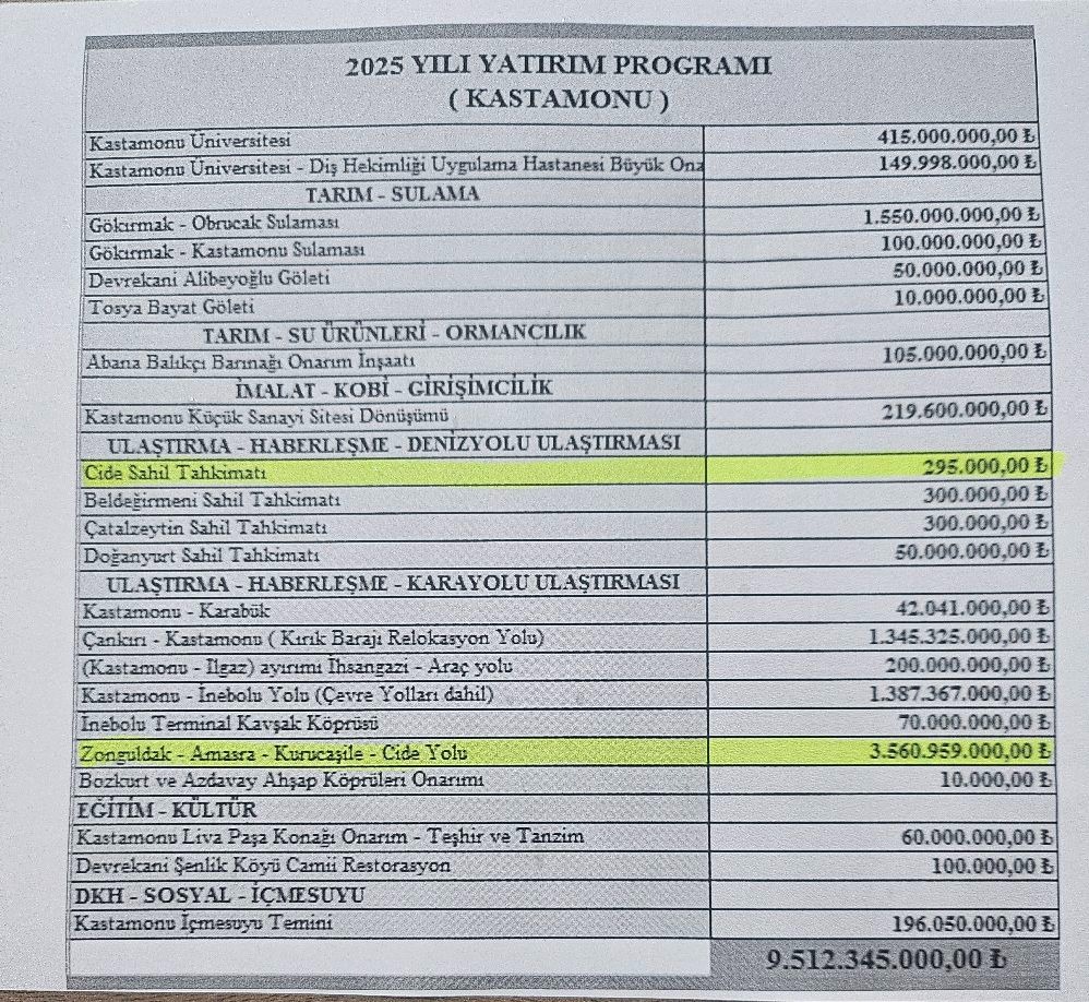 Bartın Cide yolu 2025 yılı yatırım programında yer aldı