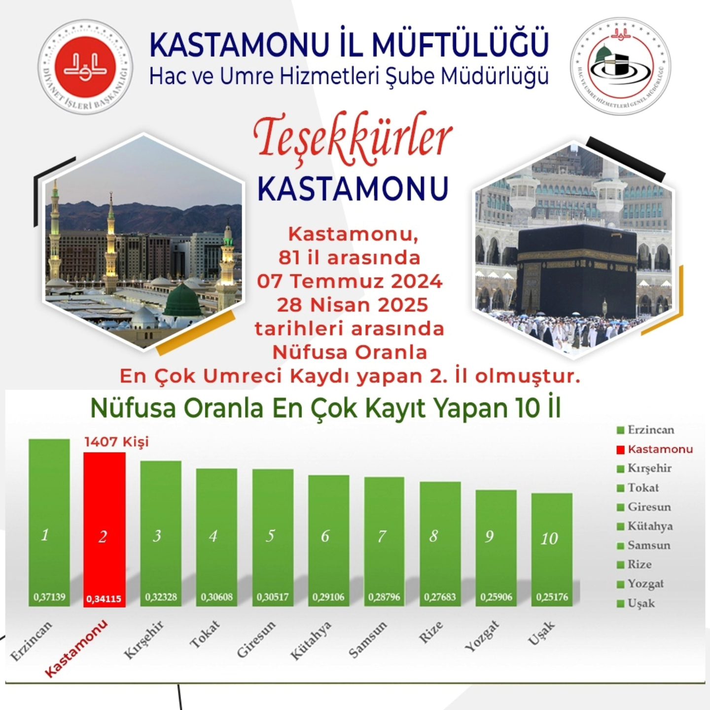 Kutsal Yolculukta Kastamonu Farkı (2)
