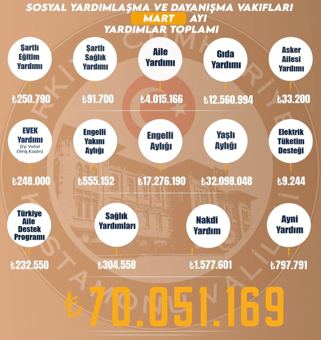 Teşvikle Gerileyen “Bölge”! (1)