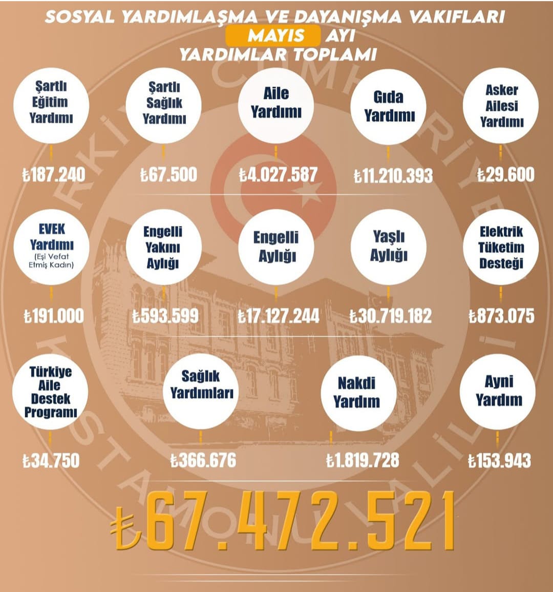 Teşvikle Gerileyen “Bölge”! (4)