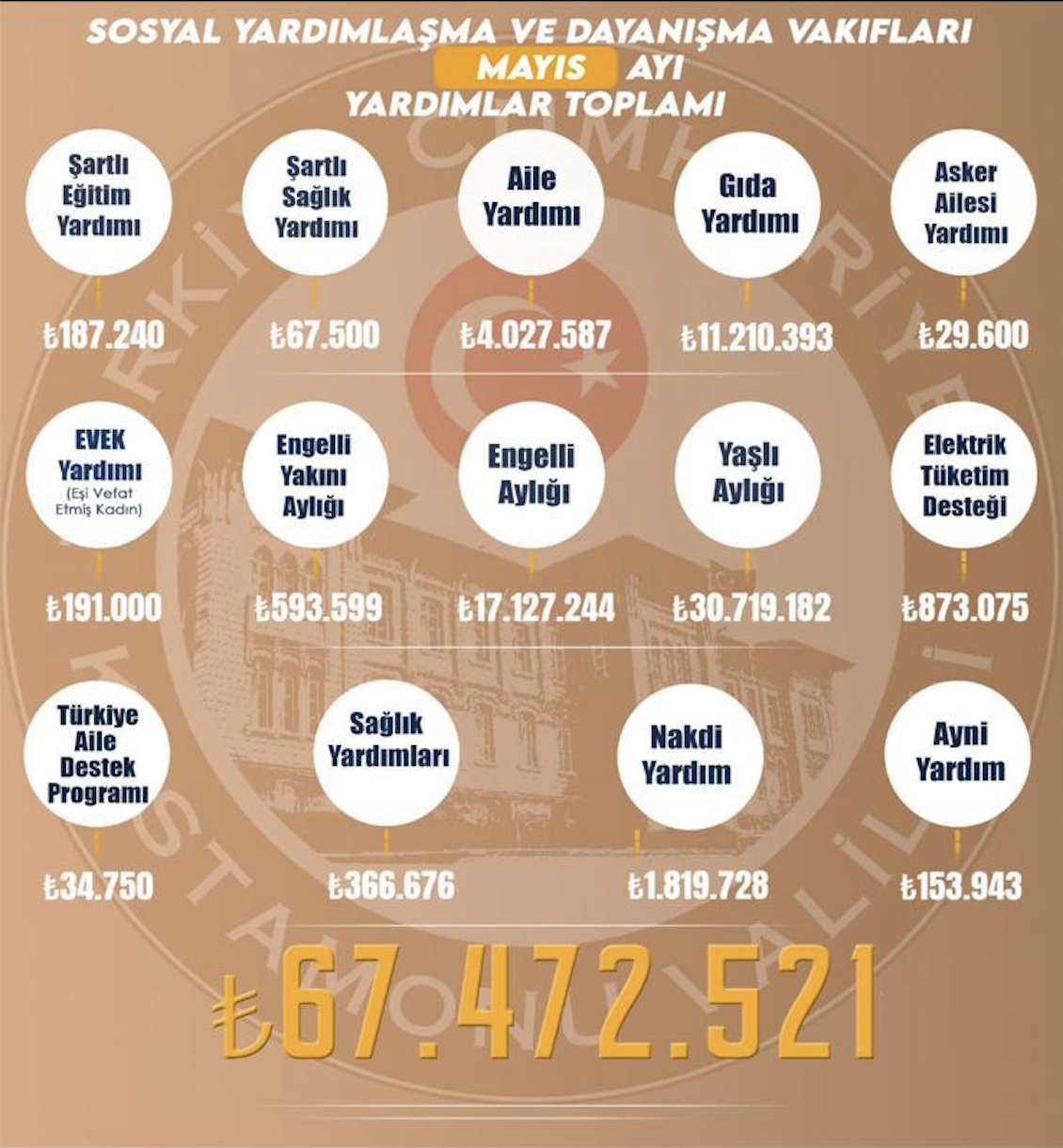 Valililk Yardım