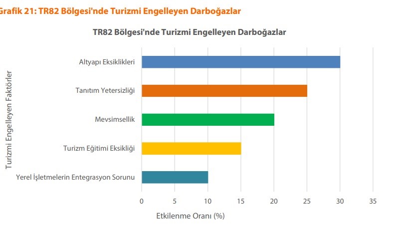 2028’De 2019’Un Yarısından Az Turist Konaklayacak Kastamonu’da (4)