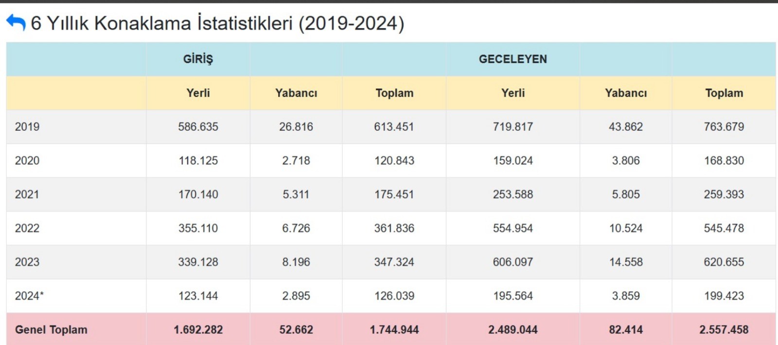 2028’De 2019’Un Yarısından Az Turist Konaklayacak Kastamonu’da (7)