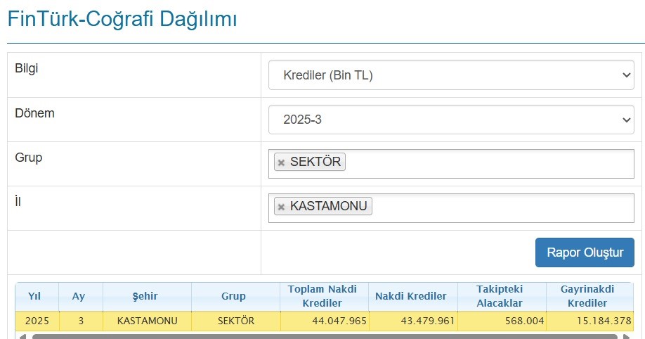 Böyle “En Yoksul Il” Olmaya Can Kurban! (1)