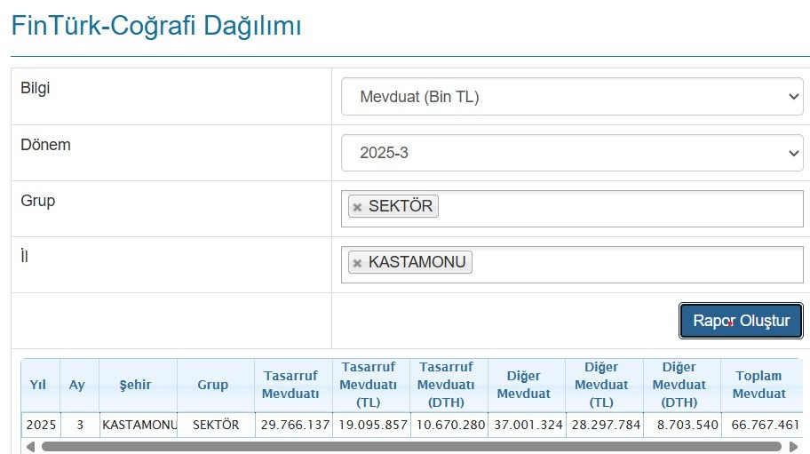 Böyle “En Yoksul Il” Olmaya Can Kurban! (2)