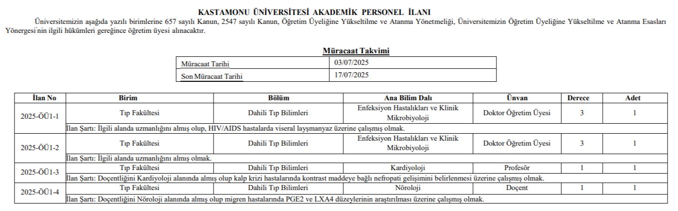 Kastamonu Üniversitesi 4 Öğretim Üyesi Alacak (1)