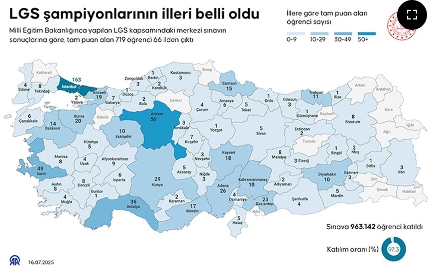 Merkez’deki Kamu Okulları Lgs Şampiyonu Çıkaramadı (1)