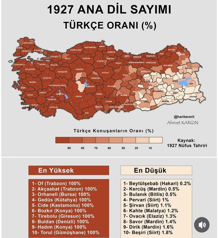 Okuma Yazma Oranı Cide
