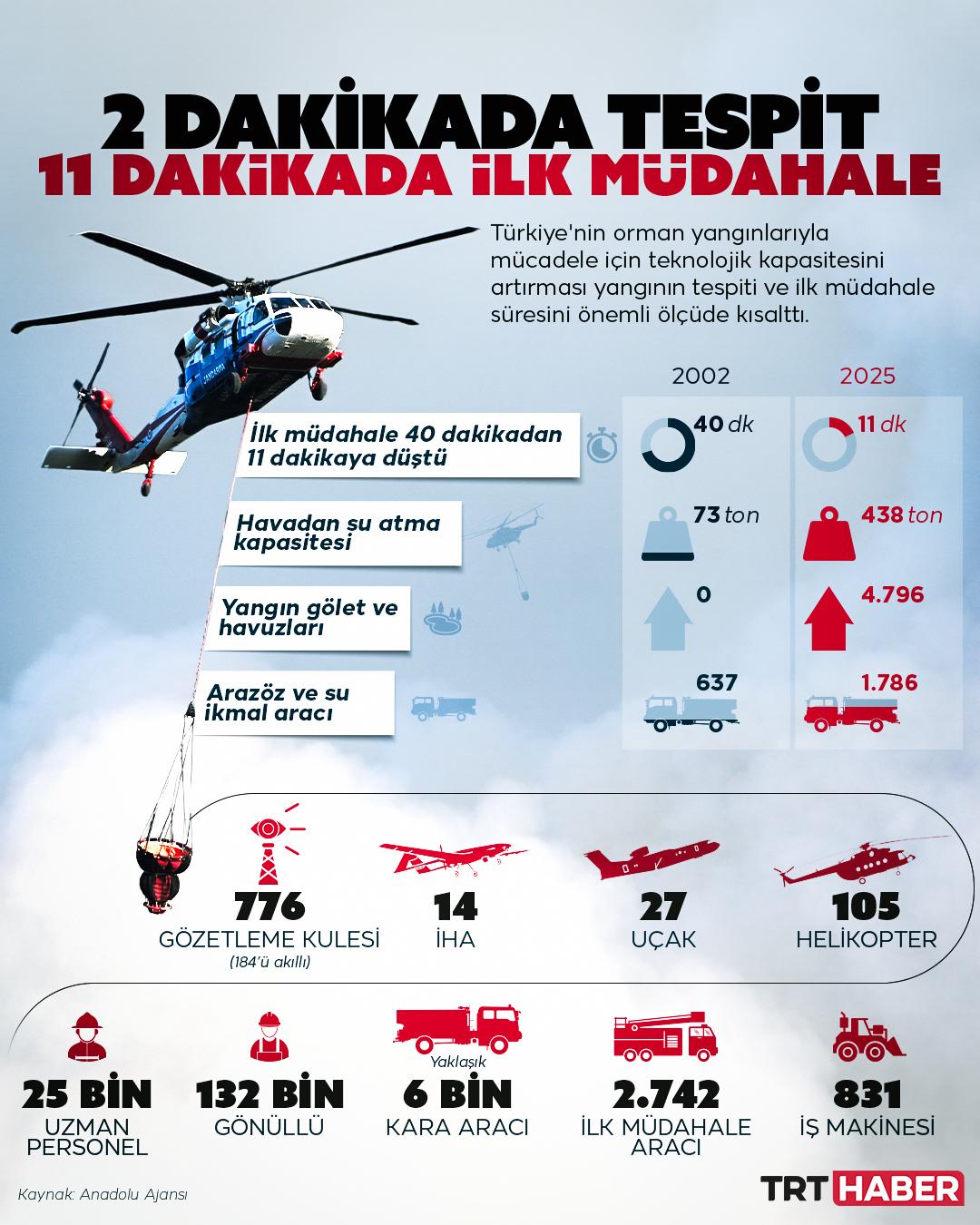 Sevgilioğlu'ndan Yangın Provokatörlerine Sert Tepki (2)