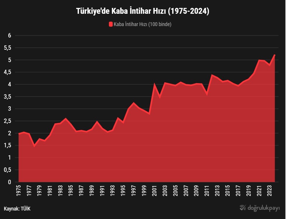 “24 Saatte 3 Intihar” Kastamonu’su (1)